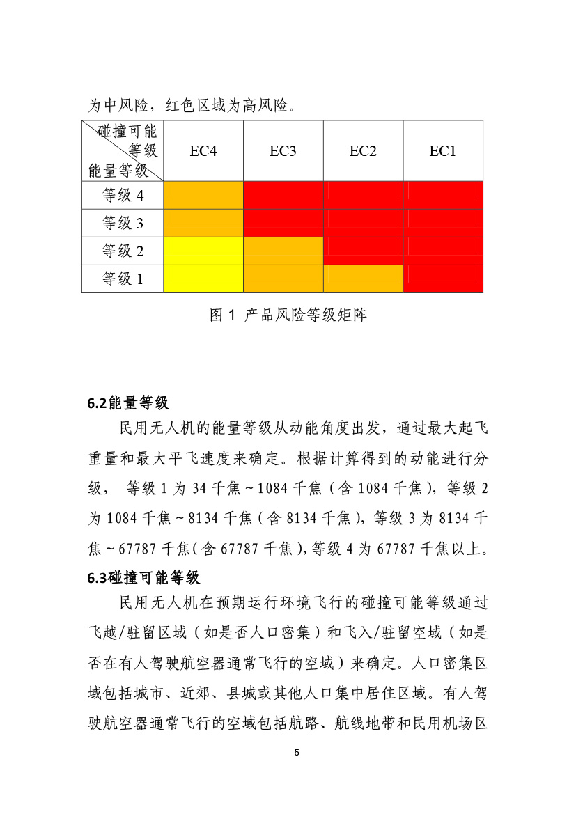 民用无人机系统适航审定项目危害评估指南（试行）(图7)