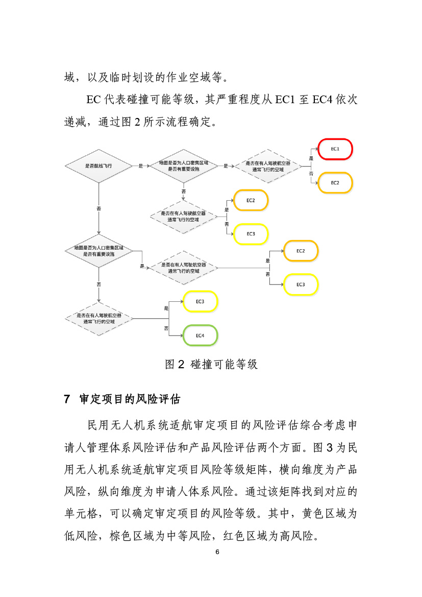 民用无人机系统适航审定项目危害评估指南（试行）(图8)