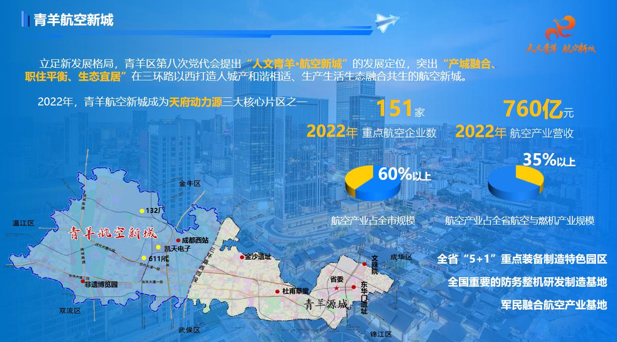 成都会青羊区向导率队赴9170金沙登录入口开展投资增进考察事情(图2)